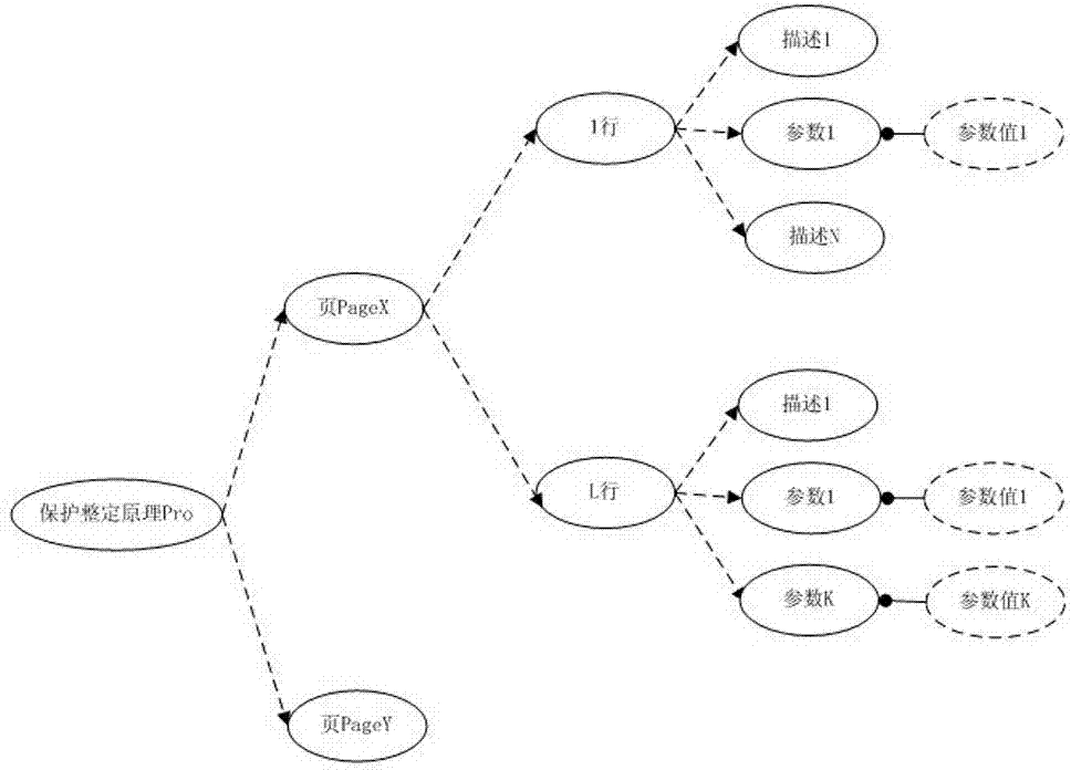 A method for automatic setting of relay protection setting value of generator-transformer unit