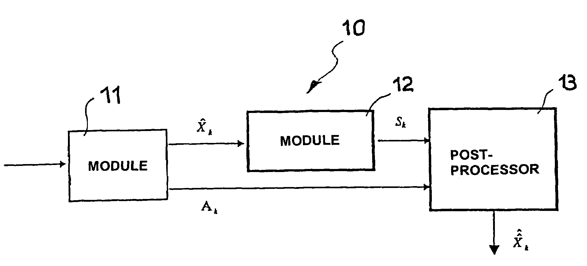 Process for decoding signals and system and computer program product therefore