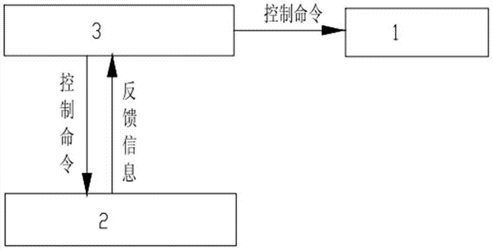 Rice leaf temperature difference control irrigation system