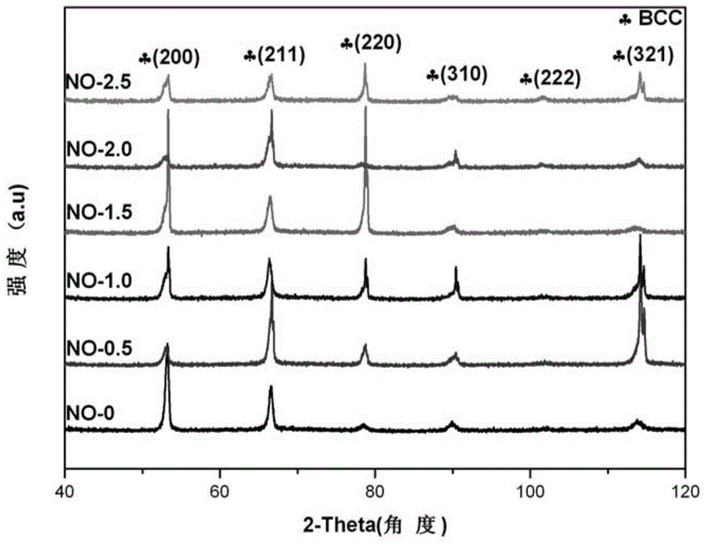 TiZrHfNb based high-entropy alloy with nitrogen and oxygen alloyed together and preparation method thereof