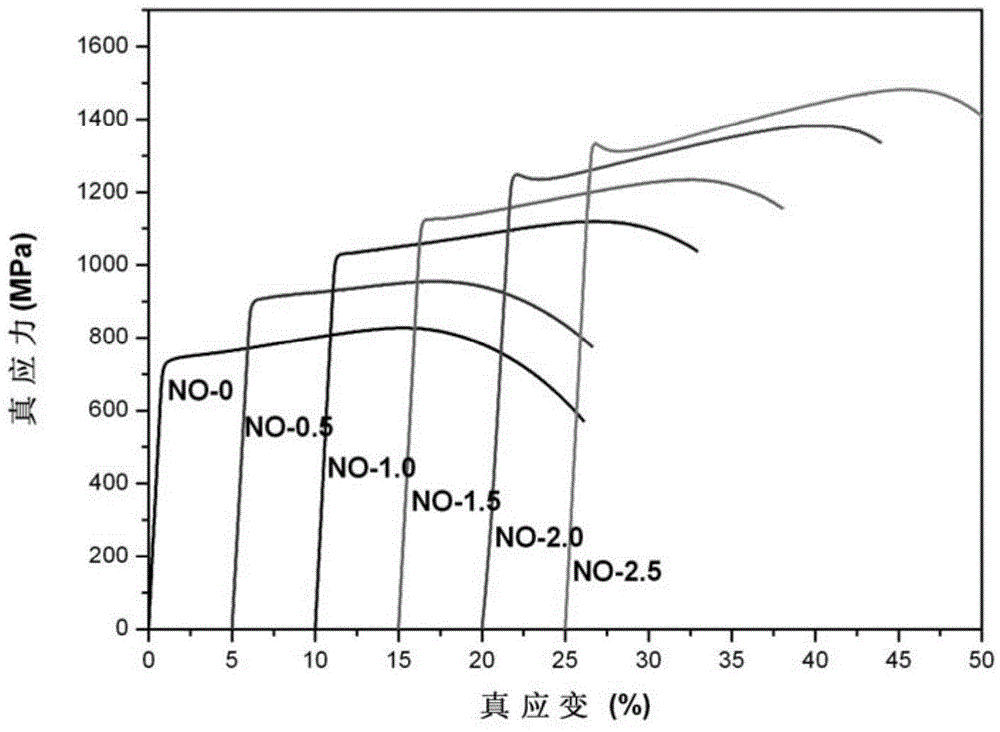 TiZrHfNb based high-entropy alloy with nitrogen and oxygen alloyed together and preparation method thereof