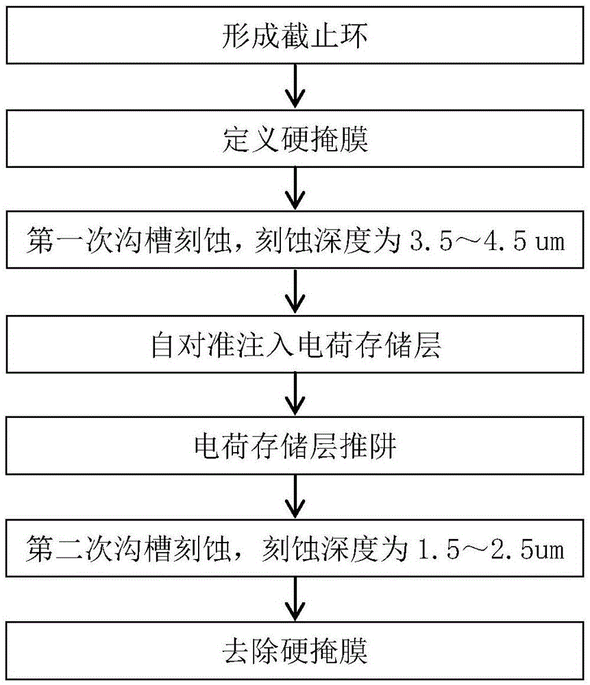 Method for forming IGBT (insulated gate bipolar transistor) charge storage layer and charge storage type IGBT