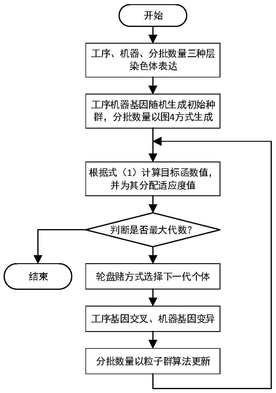 A dynamic scheduling optimization method for flexible job shop insertion orders