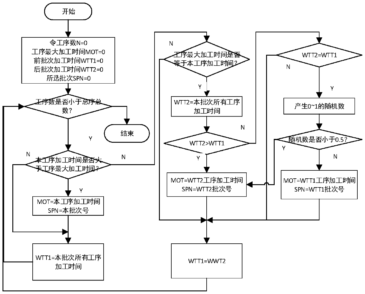 A dynamic scheduling optimization method for flexible job shop insertion orders