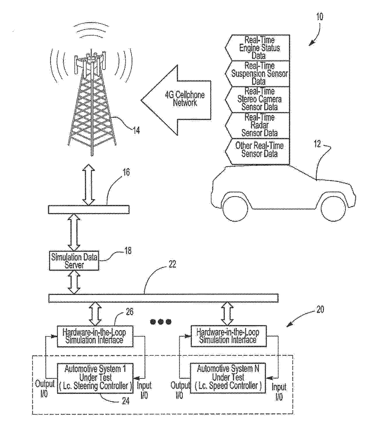 Apparatus for providing data to a harware-in-the-loop simulator