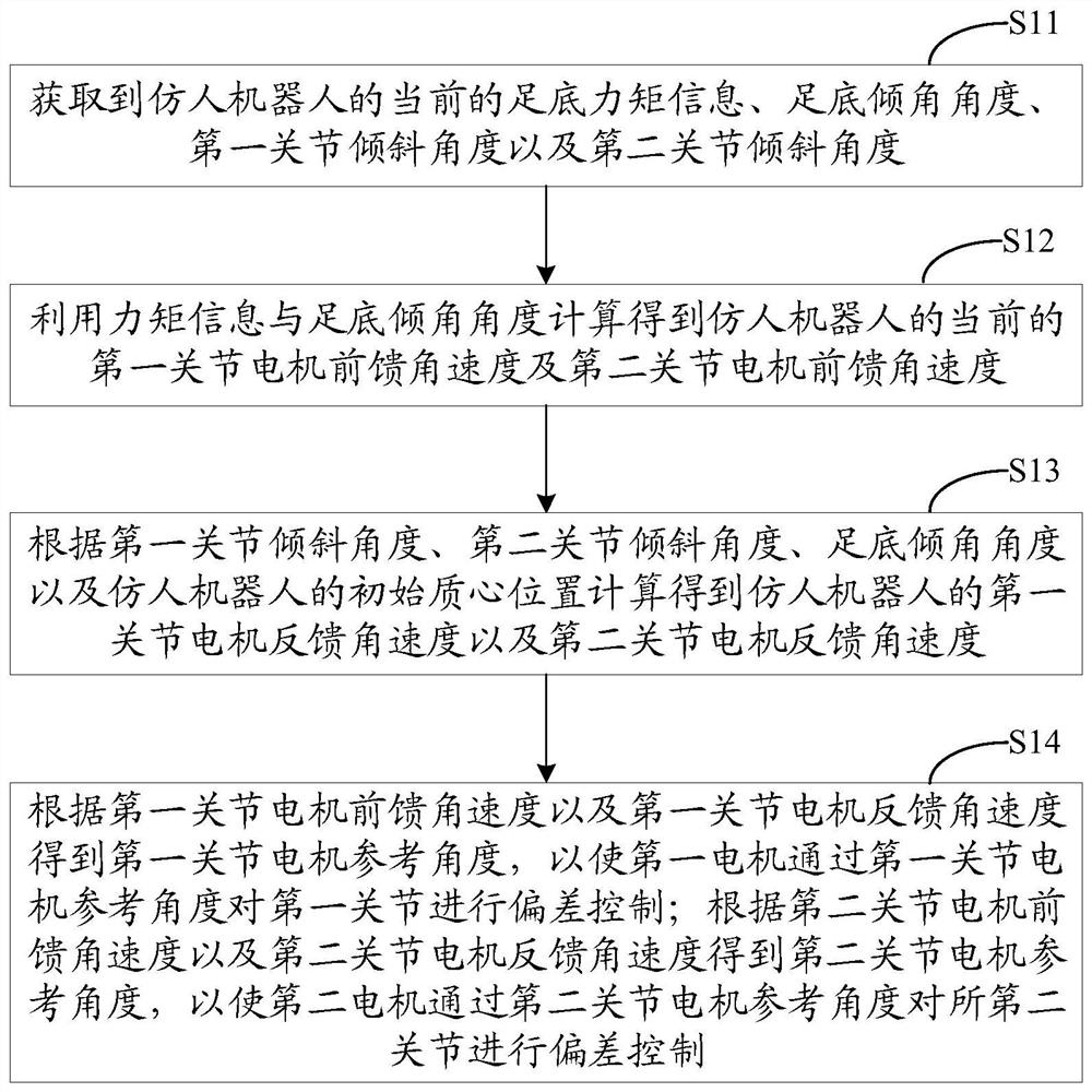 Humanoid robot and control method thereof, and computer readable storage medium