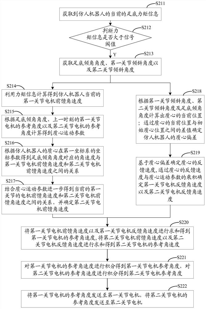 Humanoid robot and control method thereof, and computer readable storage medium