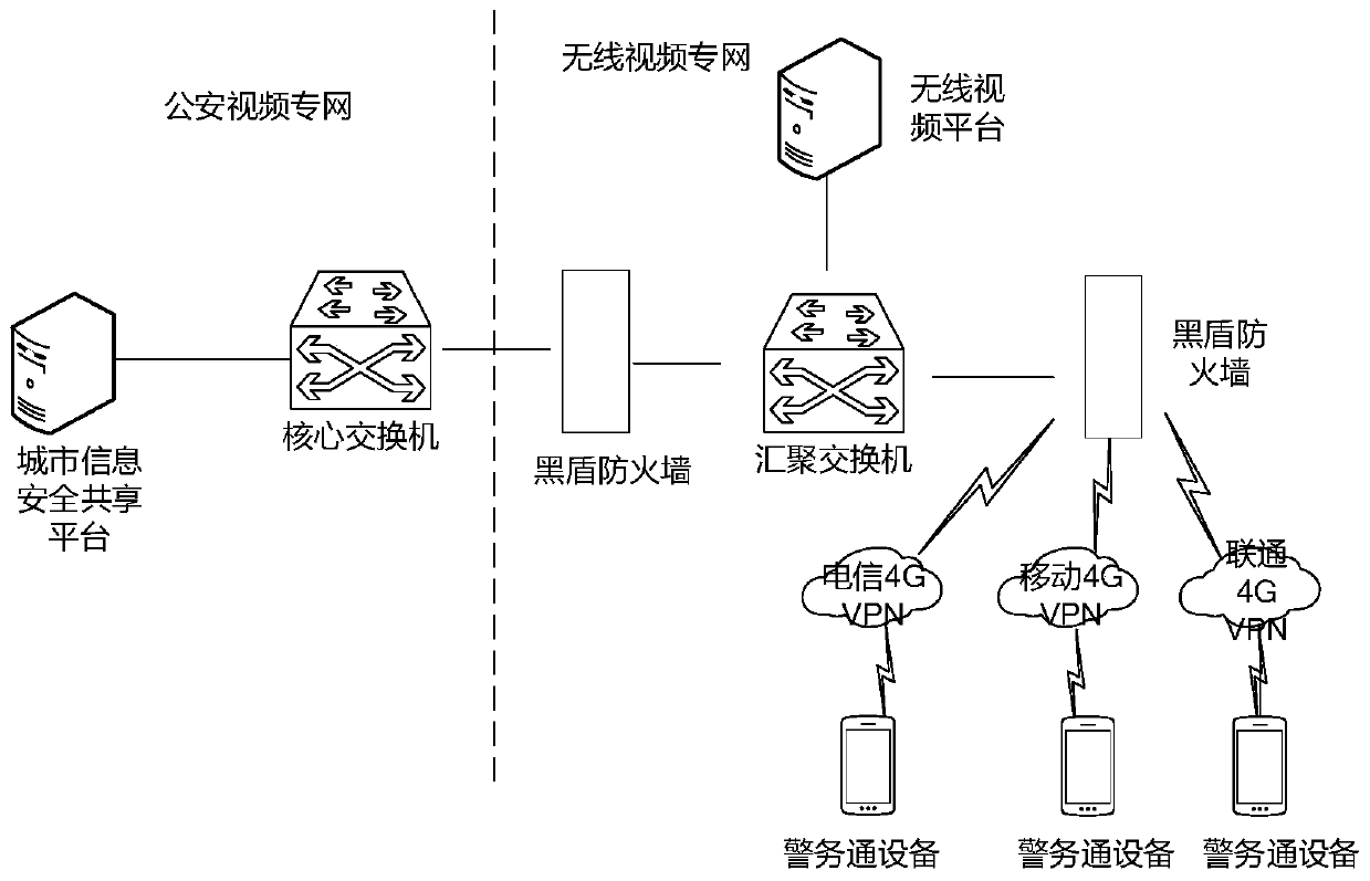 Video resource real-time playing and collecting method and system based on private network environment