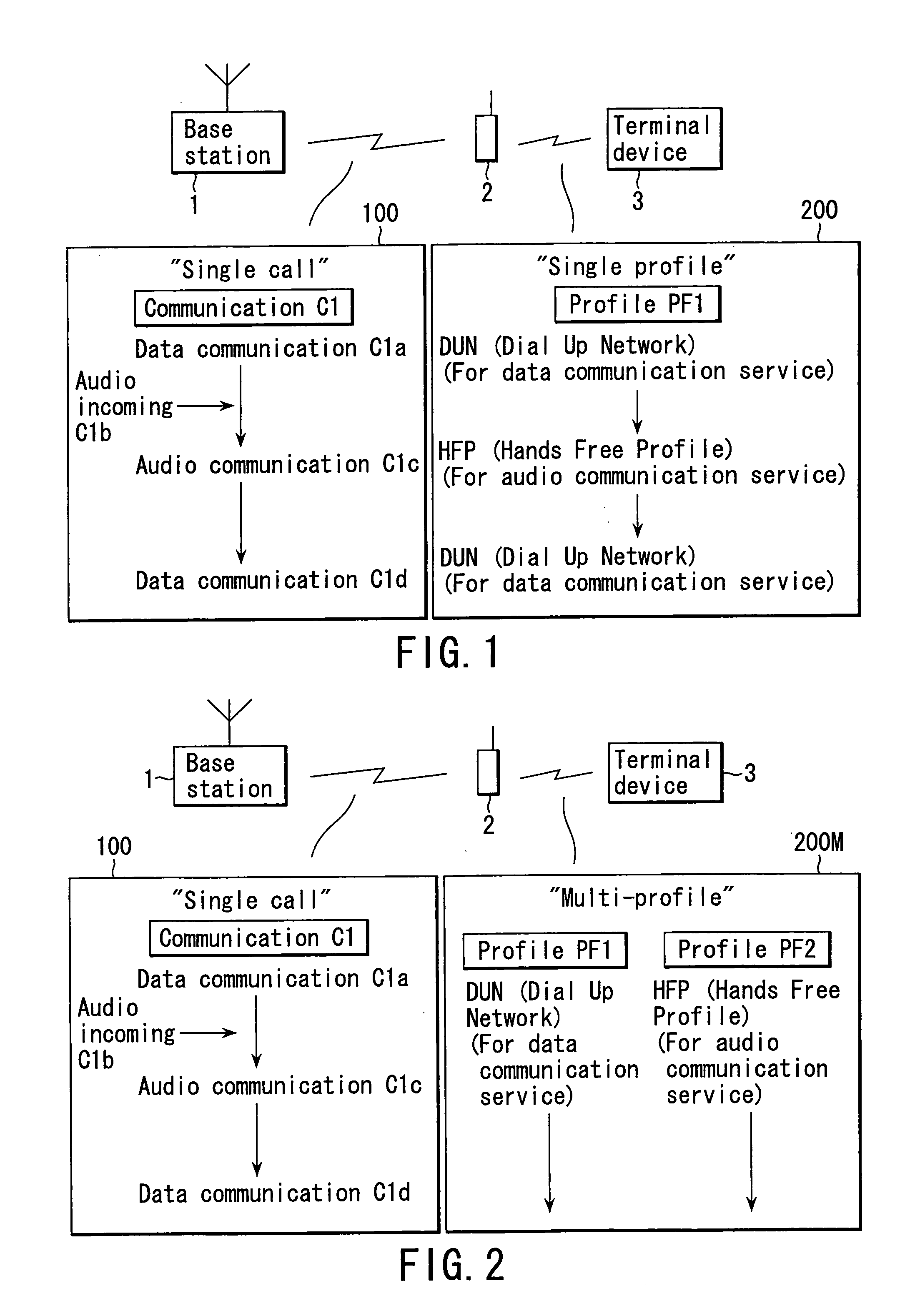 Method for communication control and wireless communication system