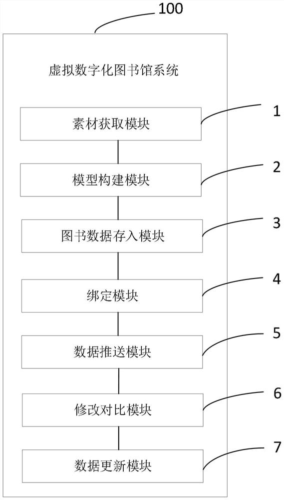 Virtual digital library system