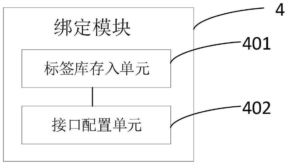 Virtual digital library system