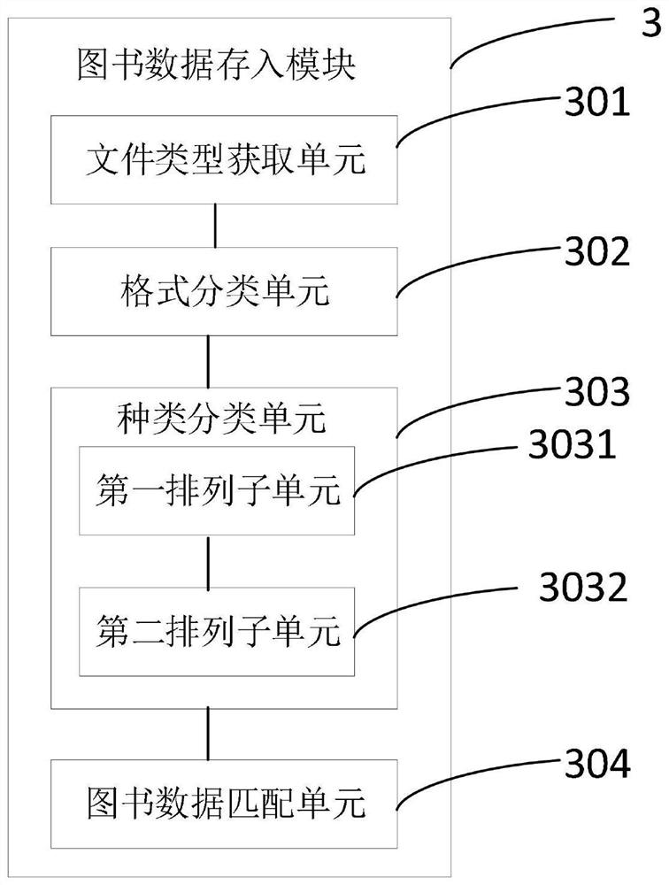 Virtual digital library system