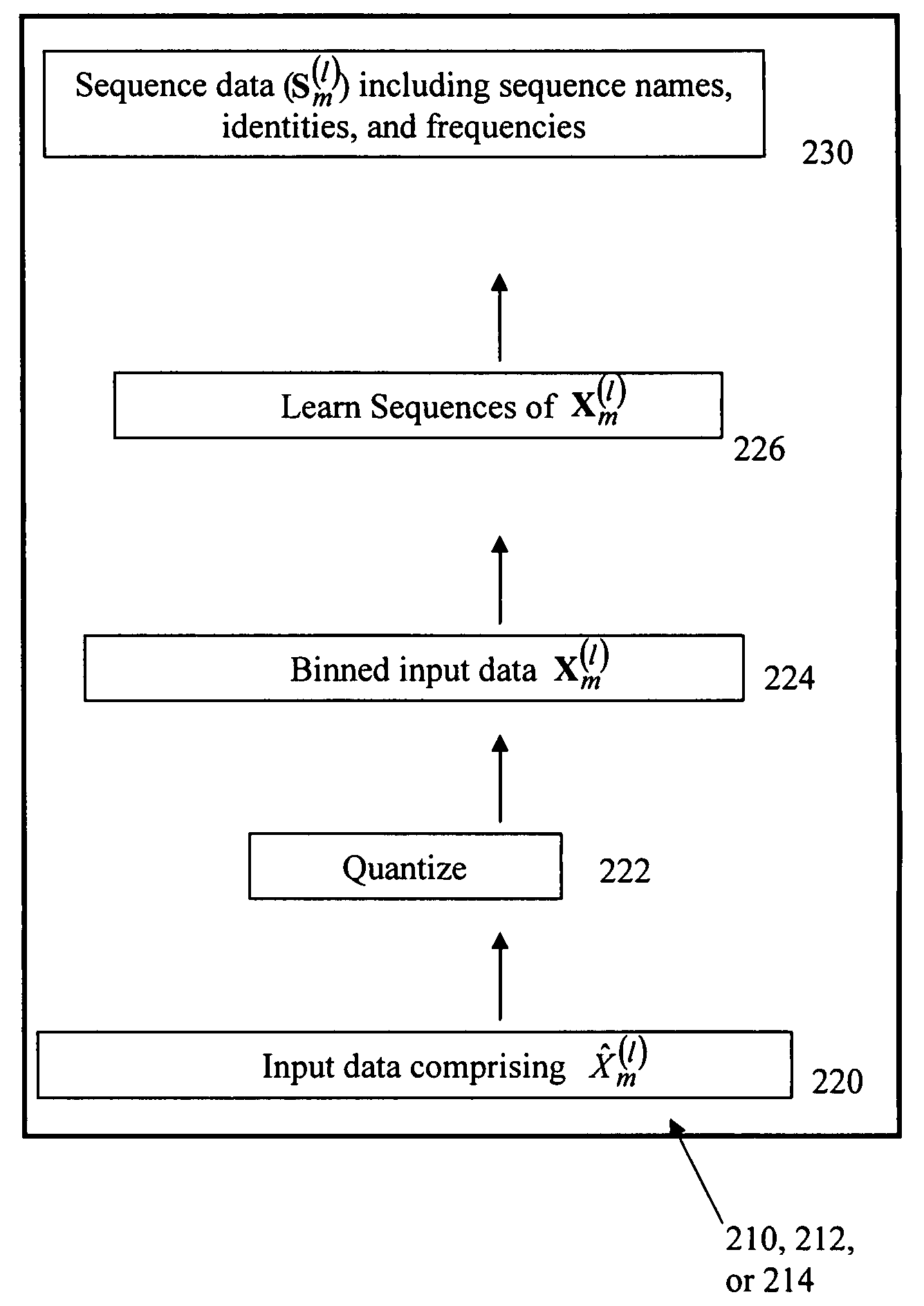 Trainable hierarchical memory system and method