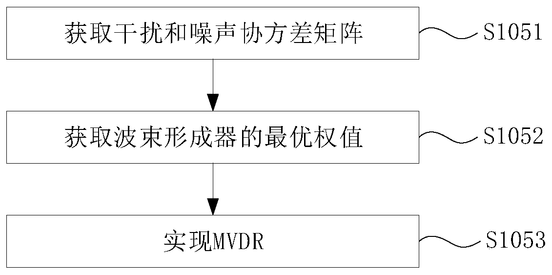 Audio enhancement method and system