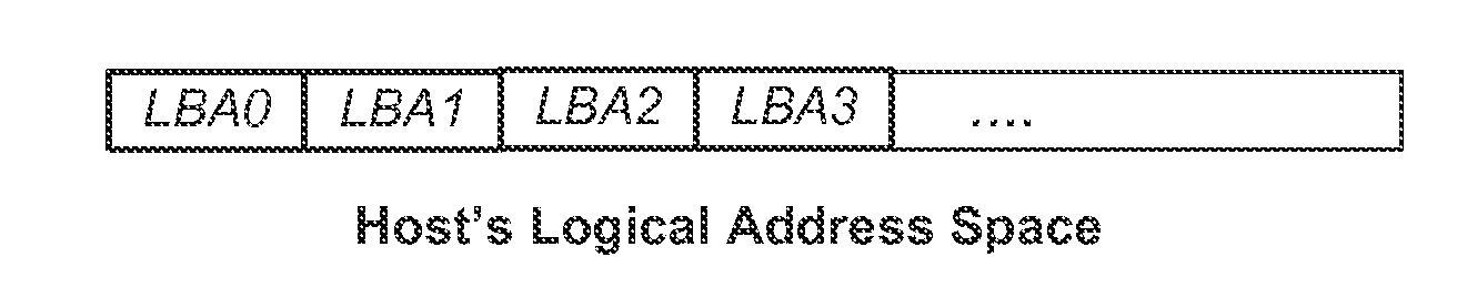 Non-volatile memory and method with adaptive logical groups