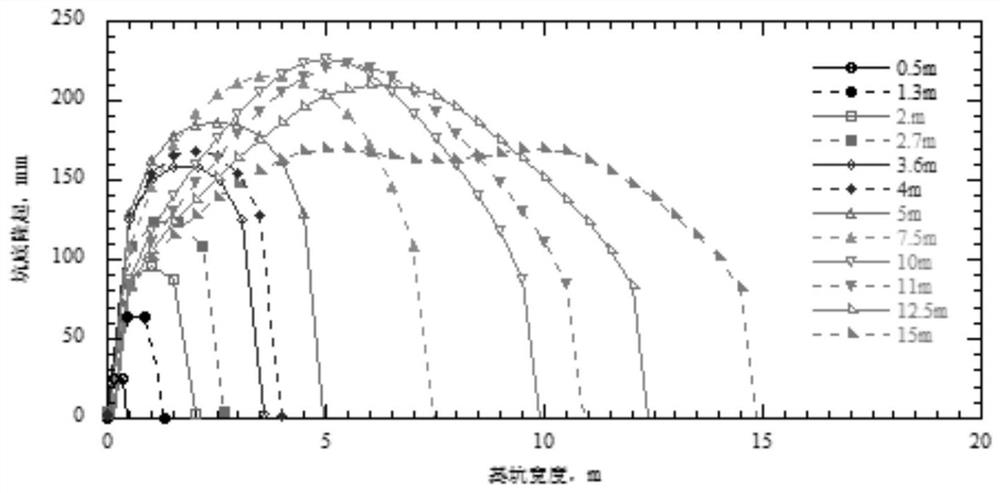 Reinforcing Method for Foundation of Narrow Foundation Pit and Structure of Foundation Pit