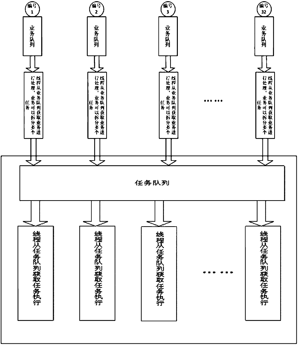 Multi-thread task processing method and device and storage medium