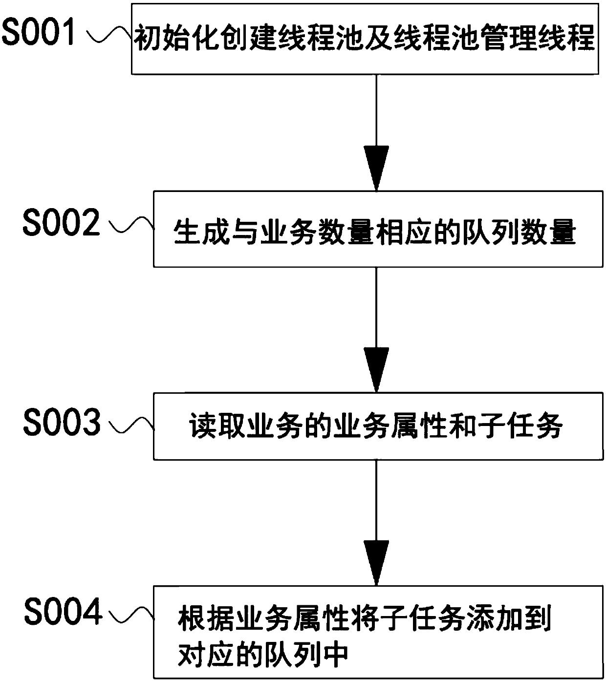 Multi-thread task processing method and device and storage medium