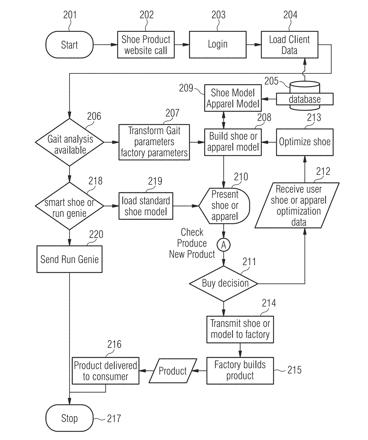 Manufacturing a customized sport apparel based on sensor data