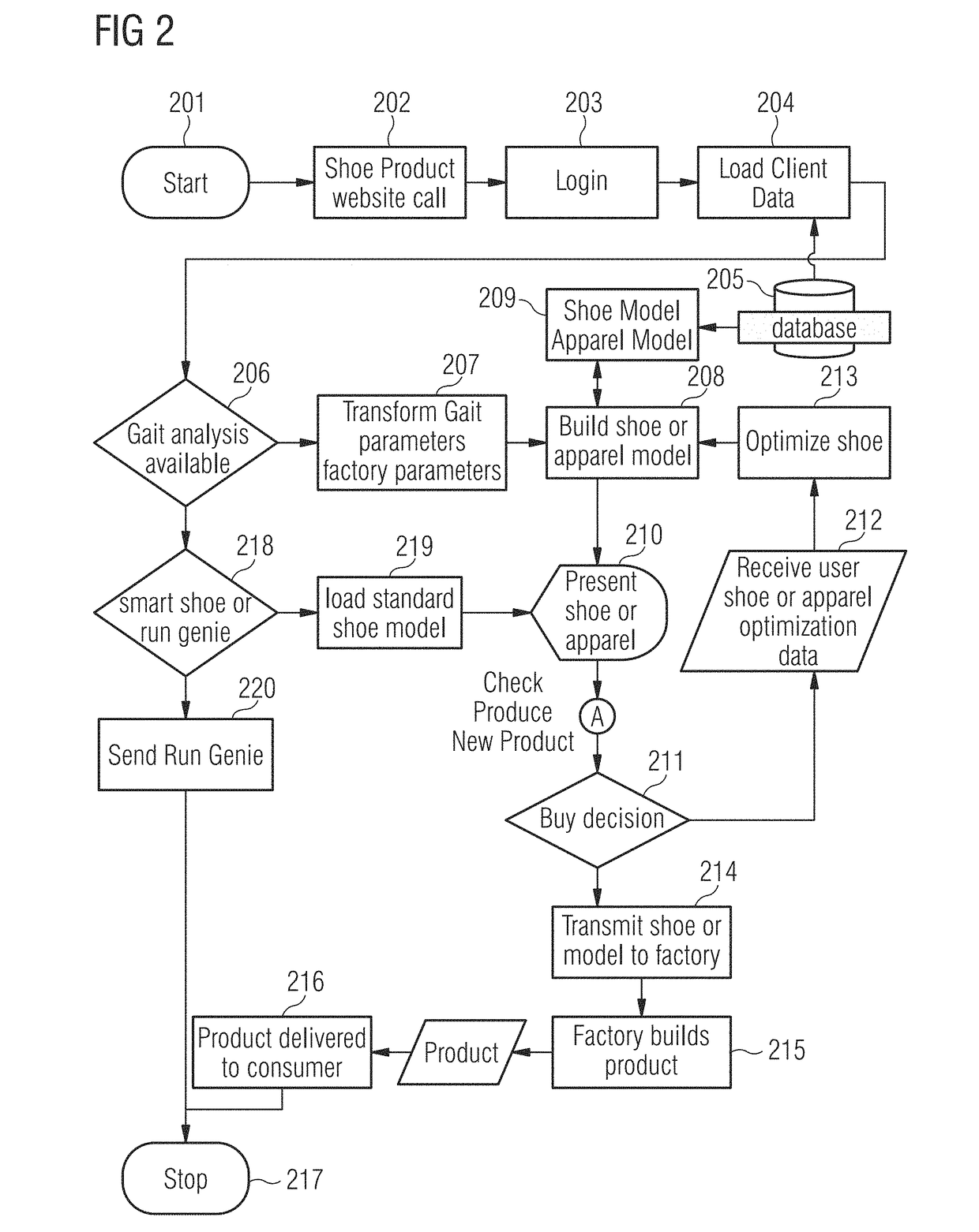 Manufacturing a customized sport apparel based on sensor data