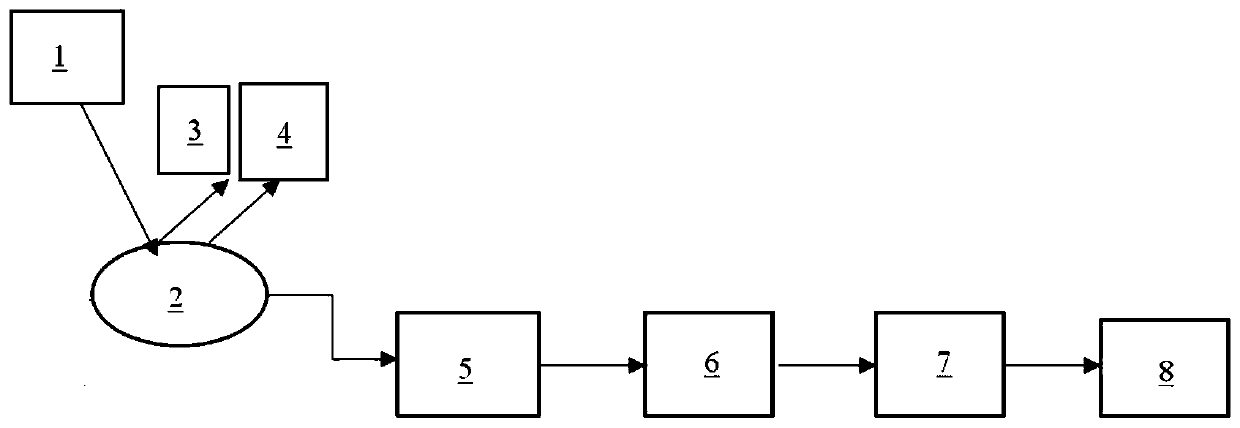 GNSS-R-based fire monitoring system and method