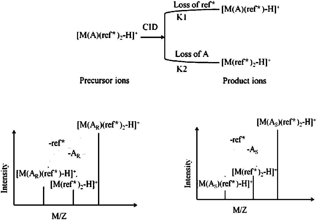 Distinguishing and determining method of entecavir chiral isomers