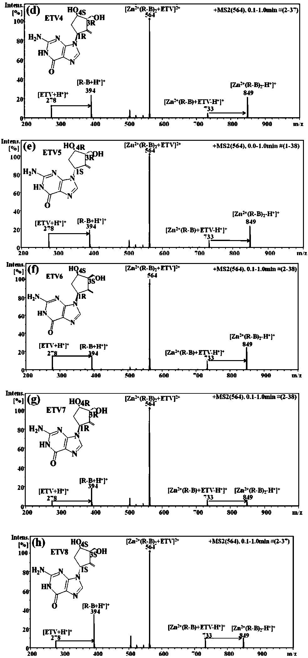 Distinguishing and determining method of entecavir chiral isomers