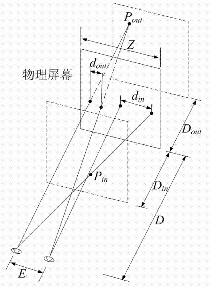 Method for determining separation distance of virtual camera in drawing stereo images