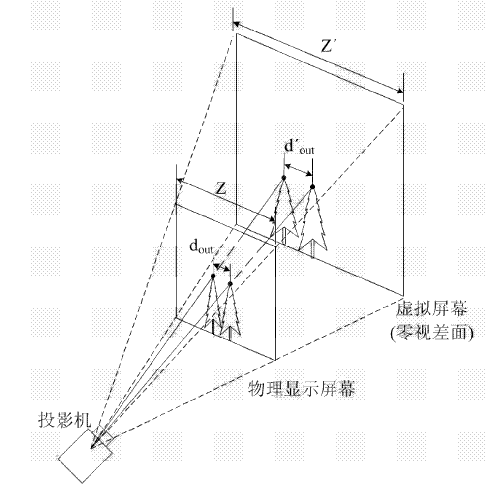 Method for determining separation distance of virtual camera in drawing stereo images