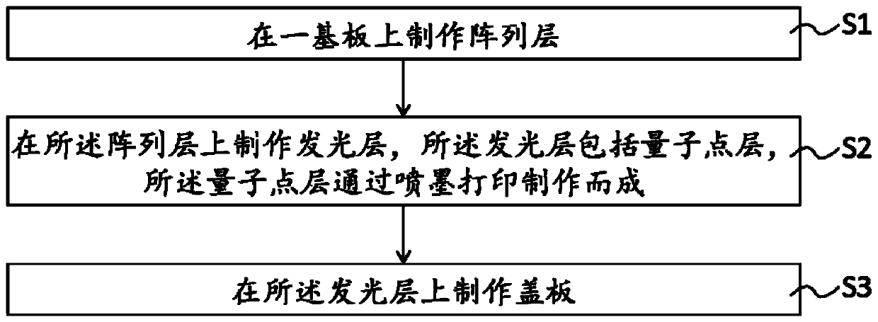 Quantum dot ink, display panel manufacturing method and display panel