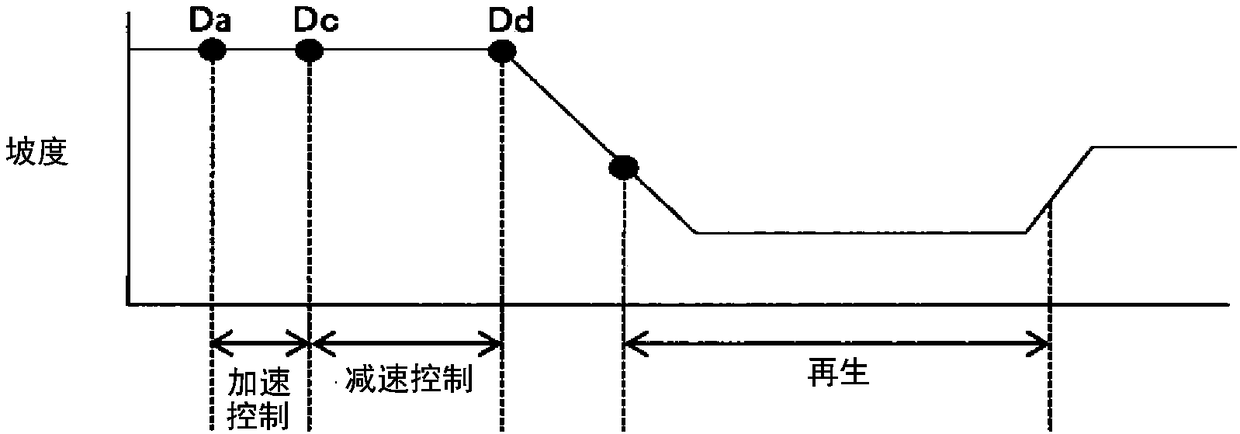 Vehicle control device