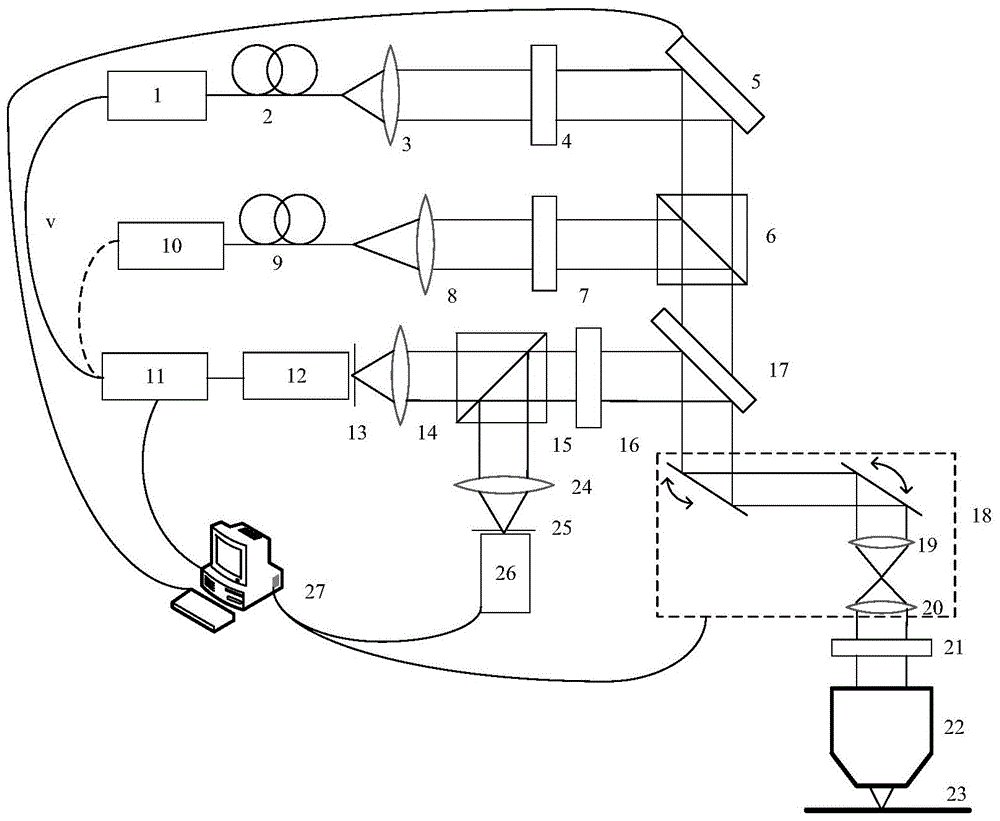 Rapid super-resolution micro-imaging method and device