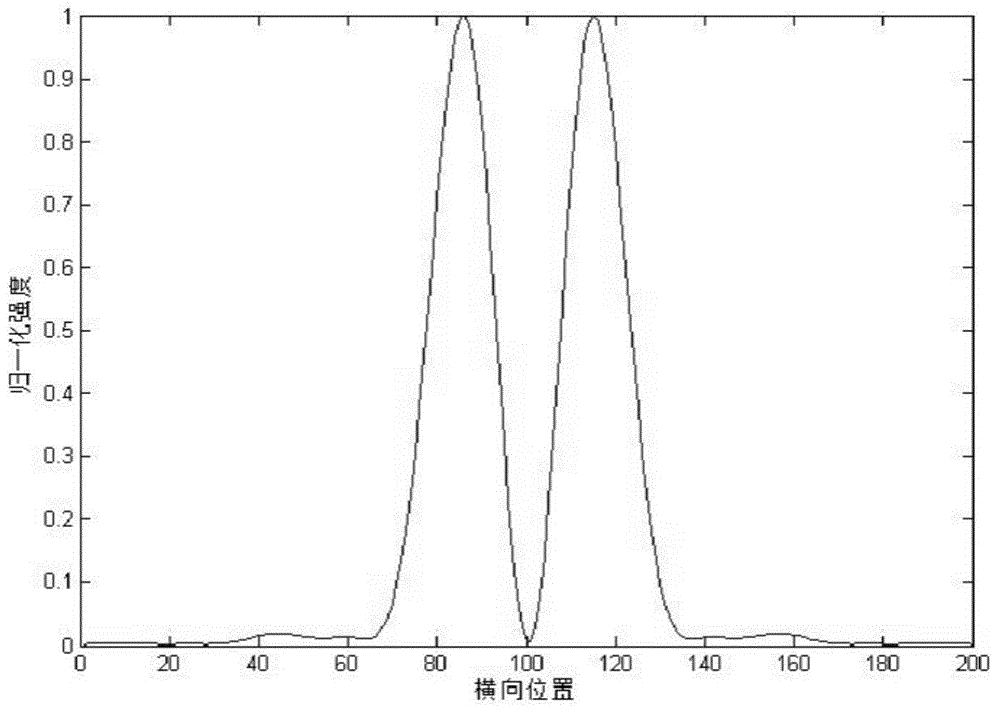 Rapid super-resolution micro-imaging method and device