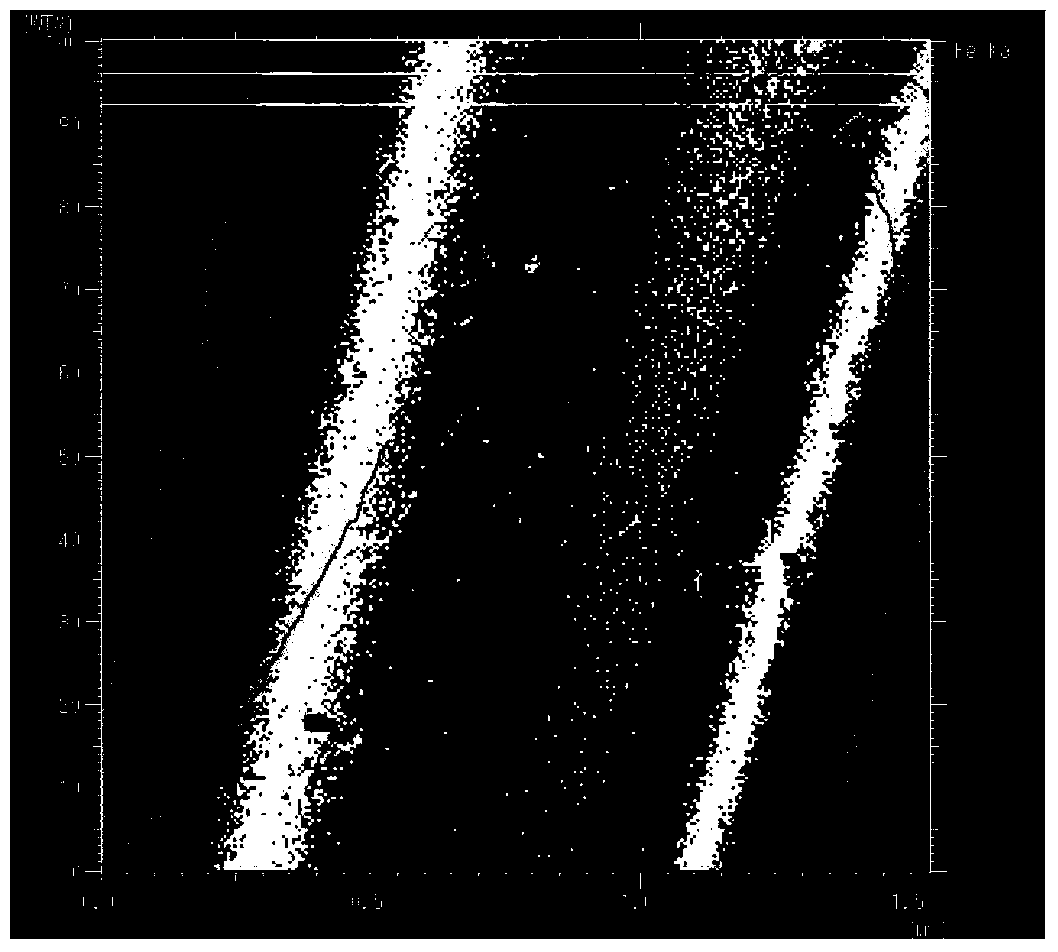 Quantitative line scanning method for curved sample based on electronic probe