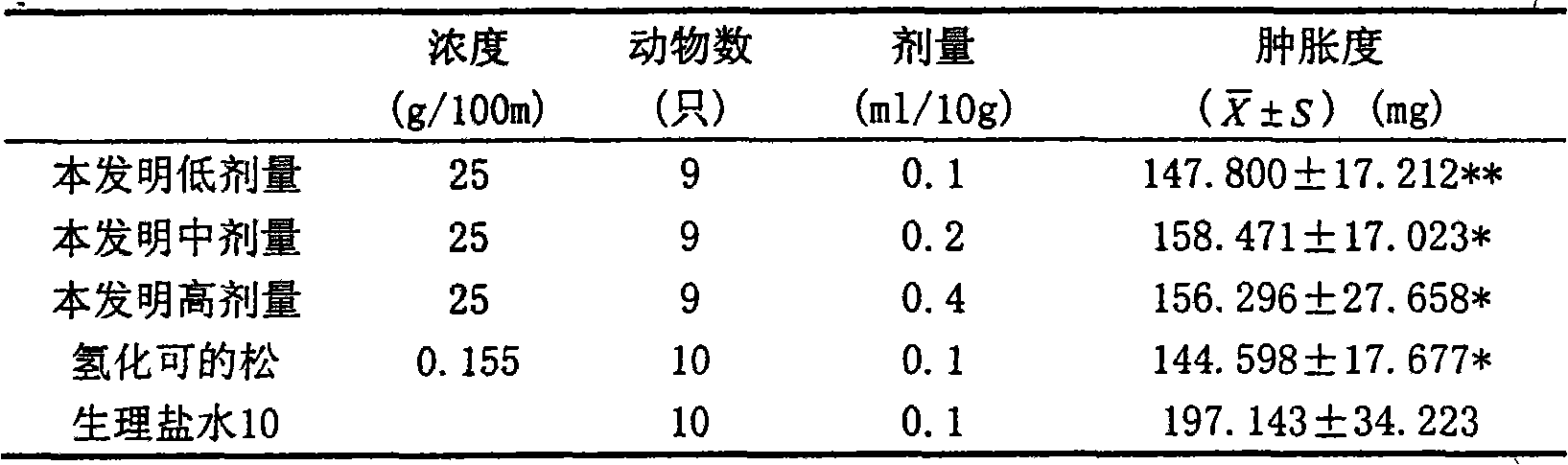 Traditional Chinese medicine composition and preparation method and application thereof