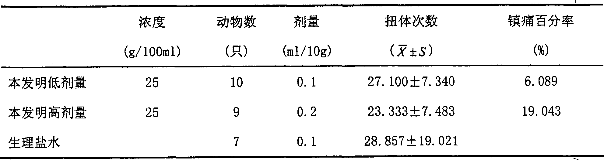 Traditional Chinese medicine composition and preparation method and application thereof