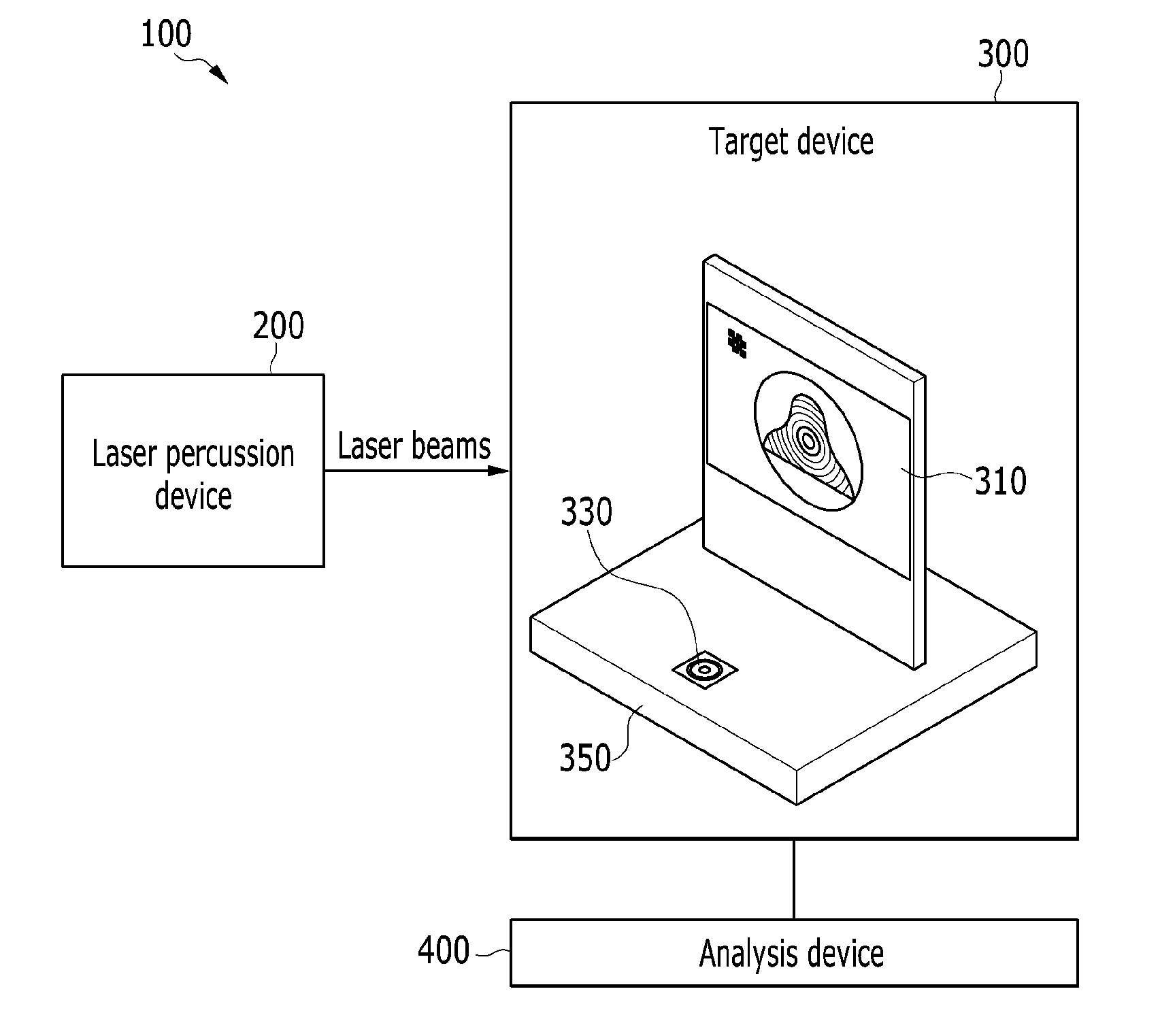 Laser shooting training system and method