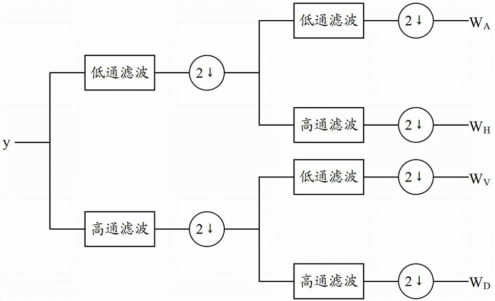 Method and device for eliminating noise