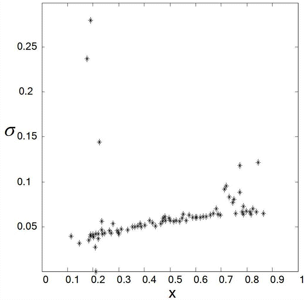 Method and device for eliminating noise