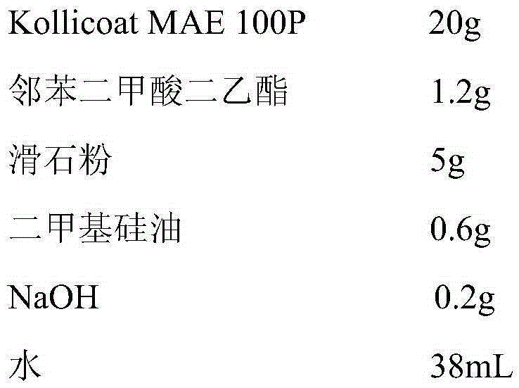 Doxylamine succinate-pyridoxine hydrochloride enteric-coated tablet pharmaceutical composition and preparation method thereof