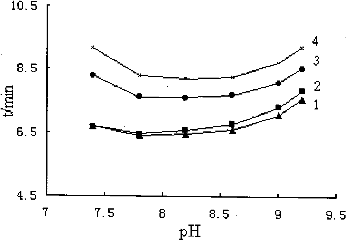 Method for detecting esculin, aesculetin, fraxin and fraxetin in cortex fraxini or extract thereof