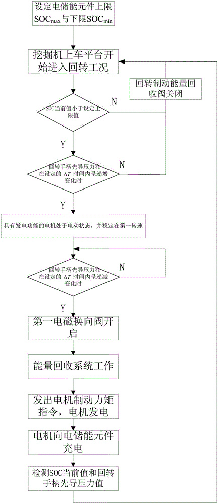 Excavator slewing braking energy recovery control method