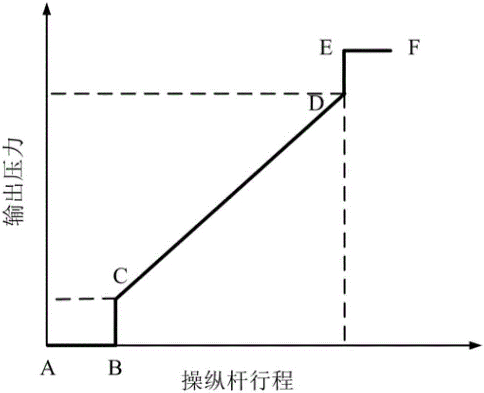 Excavator slewing braking energy recovery control method