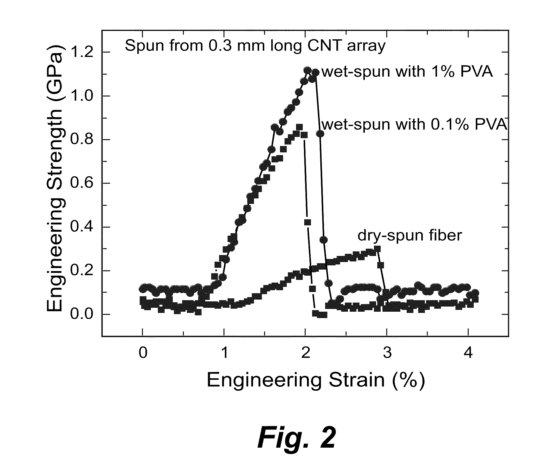 Carbon nanotube fiber spun from wetted ribbon