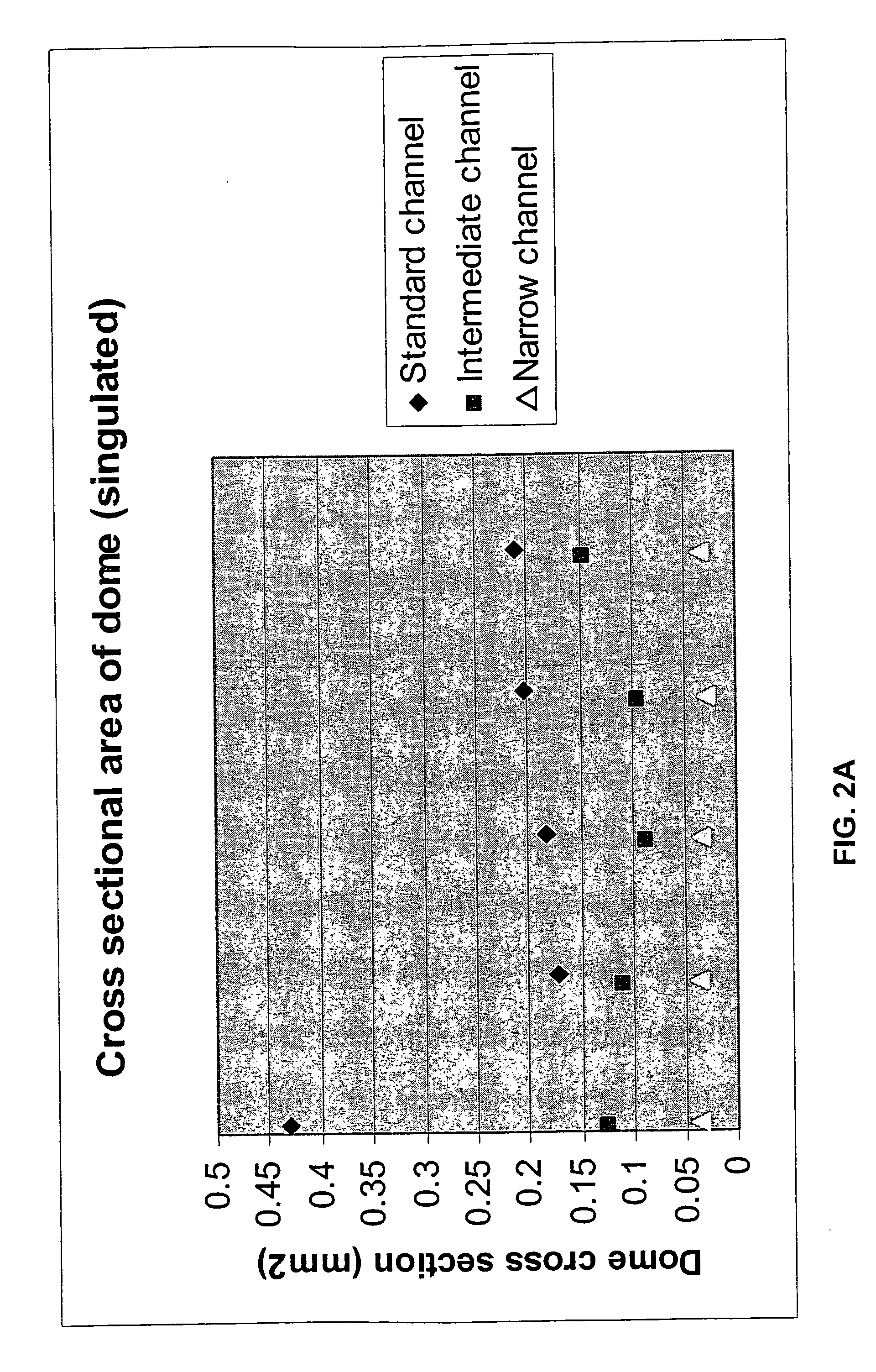 Biosensor strips and methods of preparing same