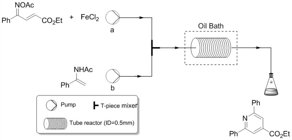 Method for synthesizing pyridine compound by using microchannel reaction device