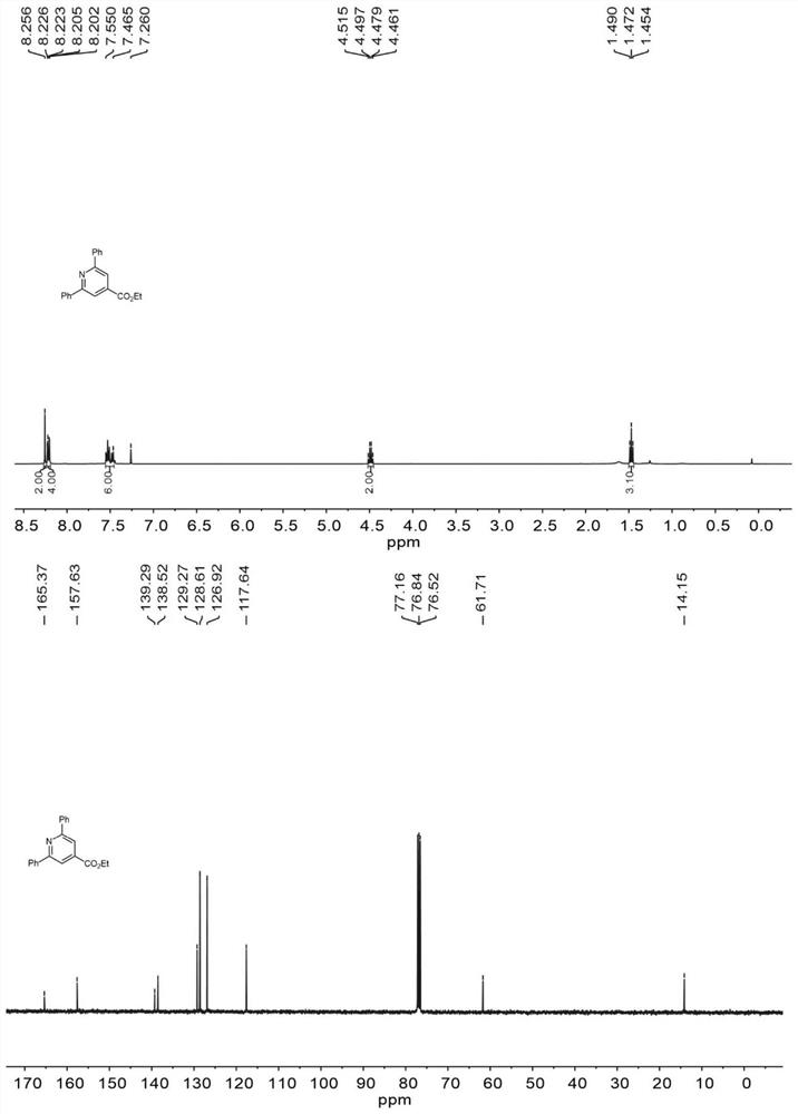 Method for synthesizing pyridine compound by using microchannel reaction device