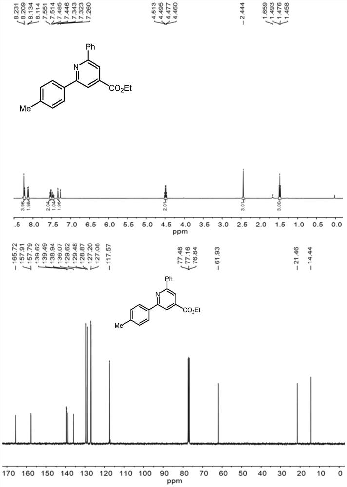 Method for synthesizing pyridine compound by using microchannel reaction device