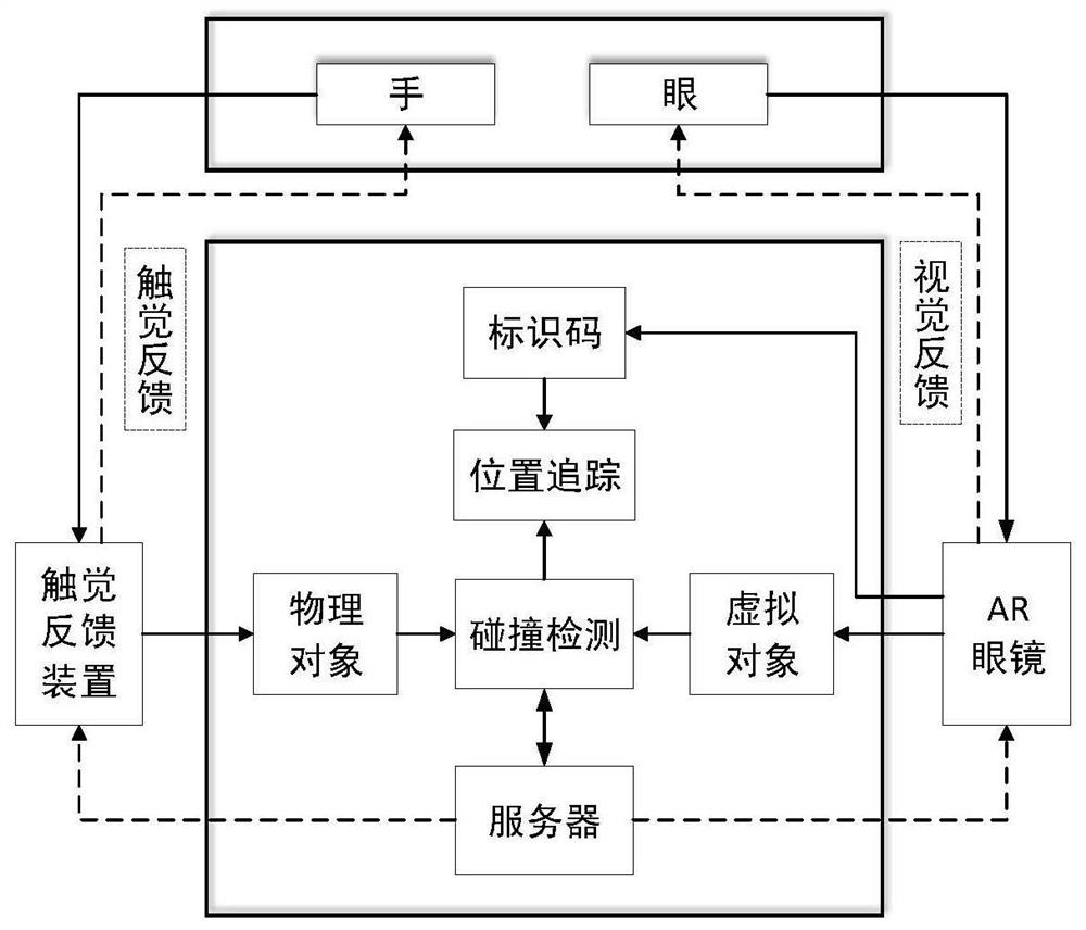 A Design Method of Vibration Tactile Feedback Device Based on Cyber-Physical Interaction