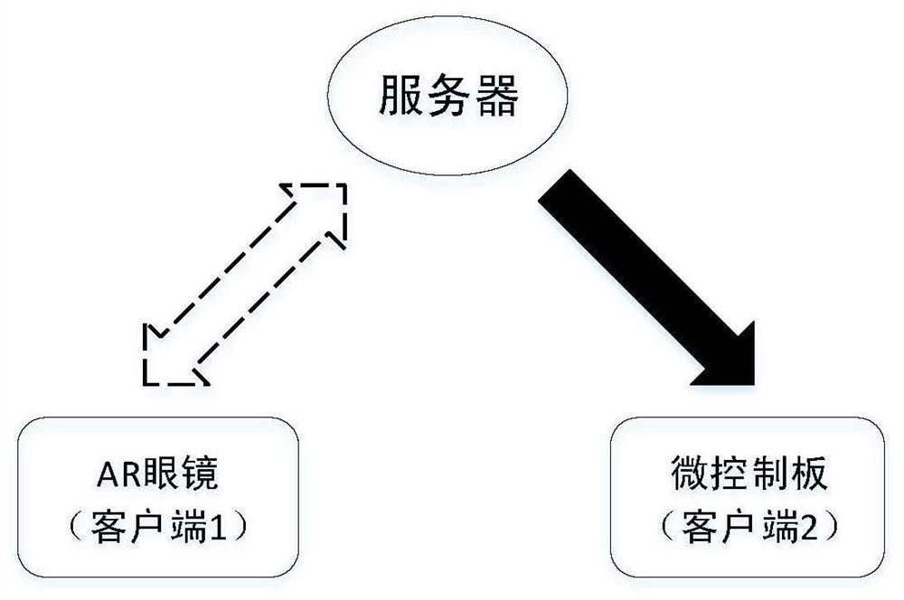 A Design Method of Vibration Tactile Feedback Device Based on Cyber-Physical Interaction